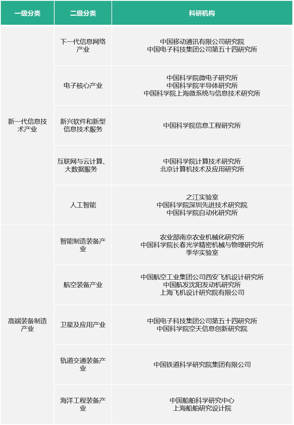 科研機構專(zhuān)利保護現狀