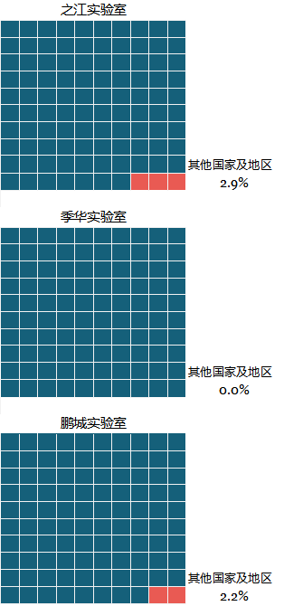 科研機構專(zhuān)利保護現狀