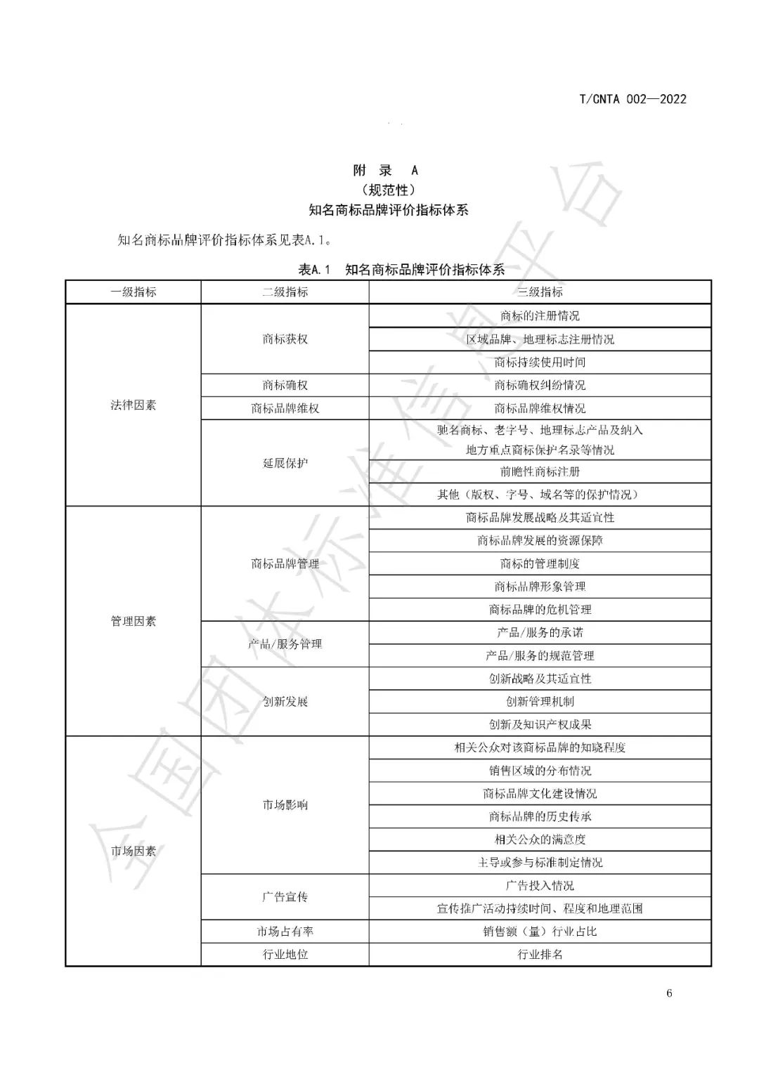 《知名商標品牌評價(jià)規范》（團體標準）全文發(fā)布！