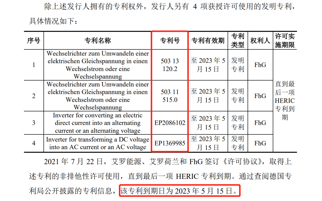 花180萬(wàn)歐元和解金了結德國訴訟，艾羅能源解除了IPO路上的枷鎖？