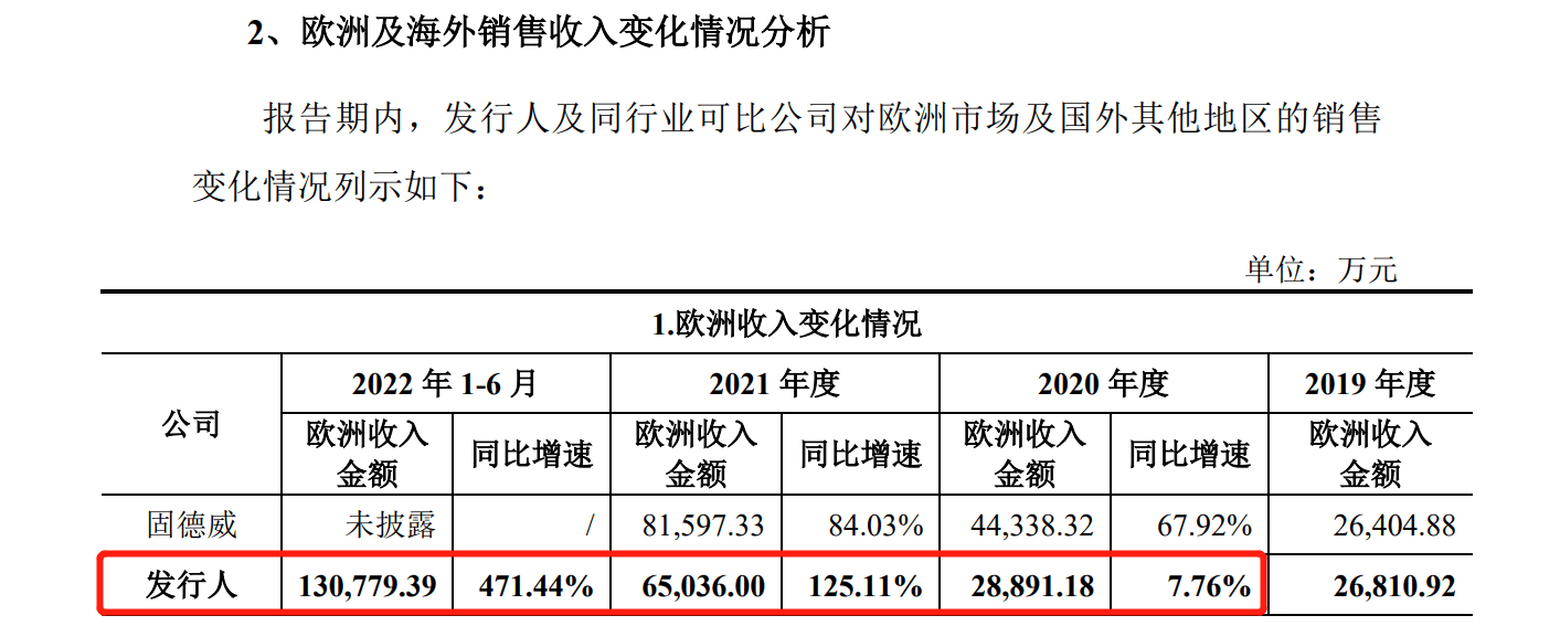 花180萬(wàn)歐元和解金了結德國訴訟，艾羅能源解除了IPO路上的枷鎖？
