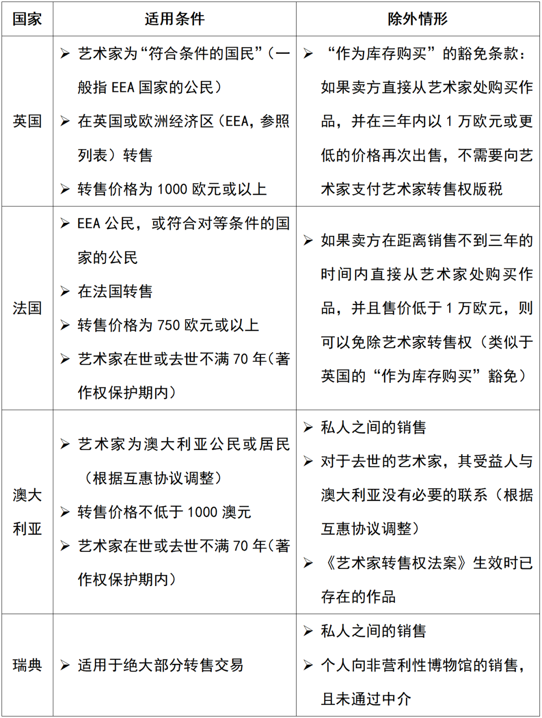 從版權角度談?wù)凬FT交易中的“版稅”機制