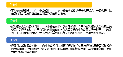 2.18億元“蜜胺”案系列談（二）｜ 商業(yè)秘密侵權糾紛中舉證責任的制度變遷和實(shí)踐探索