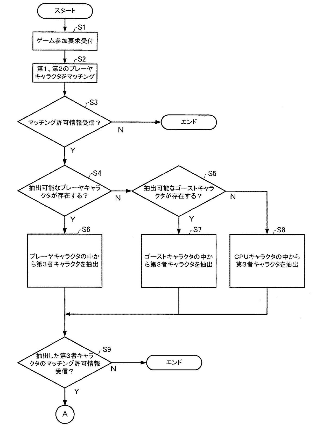 國外專(zhuān)利案例解讀（三）算法專(zhuān)利：萬(wàn)代南宮夢(mèng)プログラム及びサーバ