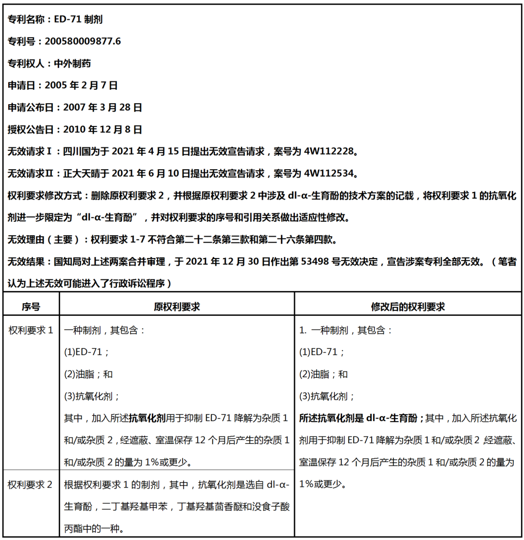 中國藥品專(zhuān)利鏈接訴訟第一案所涉專(zhuān)利無(wú)效對專(zhuān)利申請的啟示