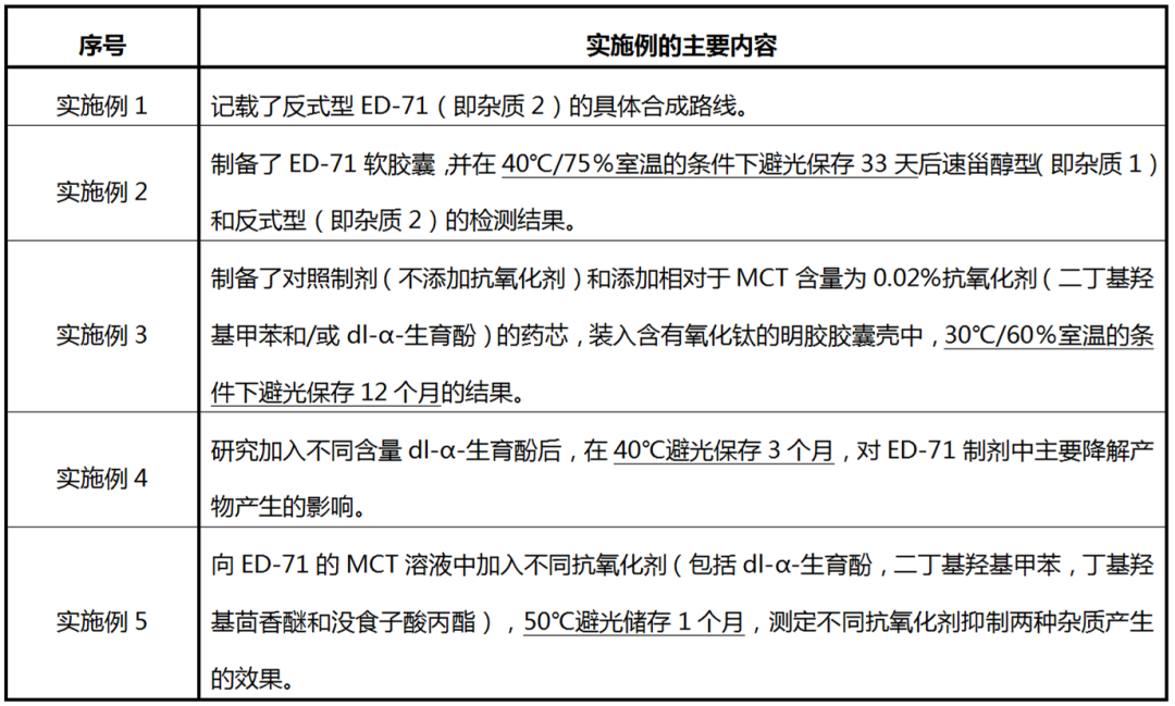 中國藥品專(zhuān)利鏈接訴訟第一案所涉專(zhuān)利無(wú)效對專(zhuān)利申請的啟示