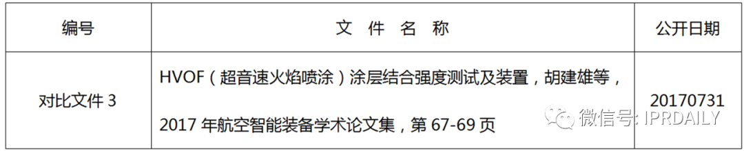 淺談專(zhuān)利審查意見(jiàn)中有關(guān)非專(zhuān)利文獻公開(kāi)日期的異議
