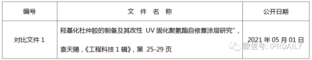 淺談專(zhuān)利審查意見(jiàn)中有關(guān)非專(zhuān)利文獻公開(kāi)日期的異議