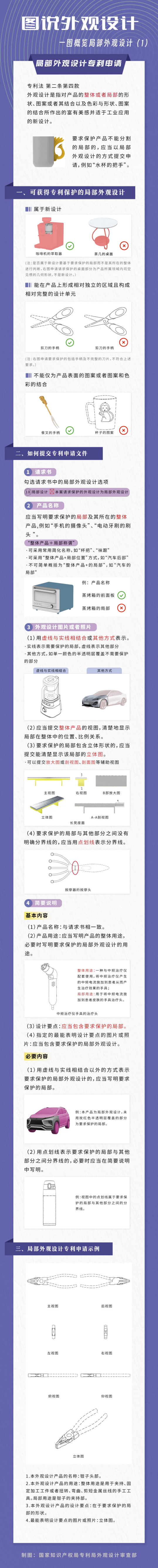 圖說(shuō)外觀(guān)設計 | 一圖概覽制度新變化/本國優(yōu)先權制度/局部外觀(guān)設計專(zhuān)利申請