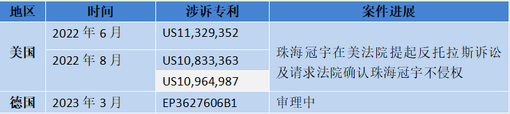 珠海冠宇 VS 寧德新能源：20多起專(zhuān)利訴訟背后的策略博弈與成長(cháng)