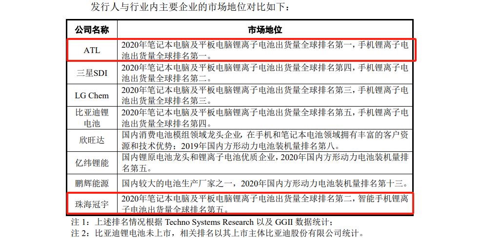珠海冠宇 VS 寧德新能源：20多起專(zhuān)利訴訟背后的策略博弈與成長(cháng)