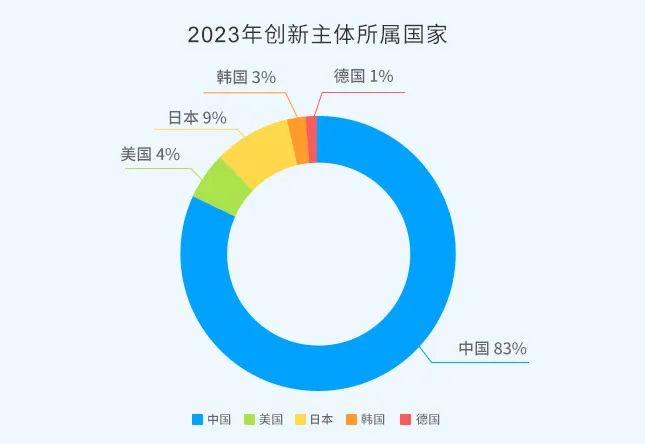 2023年度中國有效發(fā)明專(zhuān)利權利人排行榜