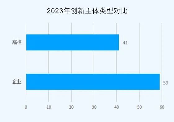 2023年度中國有效發(fā)明專(zhuān)利權利人排行榜