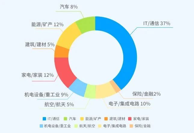 2023年度中國有效發(fā)明專(zhuān)利權利人排行榜