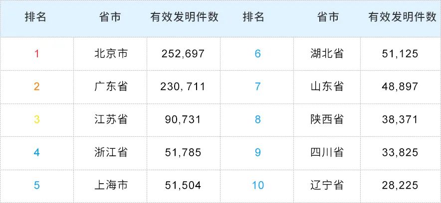 2023年度中國有效發(fā)明專(zhuān)利權利人排行榜