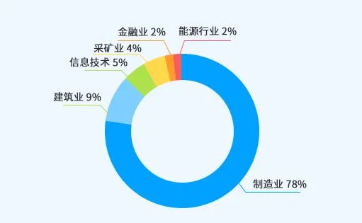 中國上市公司有效專(zhuān)利排行榜TOP100