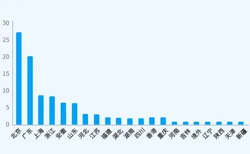 中國上市公司有效專(zhuān)利排行榜TOP100