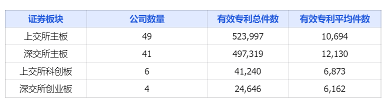 中國上市公司有效專(zhuān)利排行榜TOP100