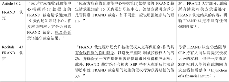 歐盟標準必要專(zhuān)利實(shí)施許可FRAND原則新動(dòng)態(tài)暨對我國的啟示——以歐盟2月28日審議通過(guò)的標準必要專(zhuān)利規定提案為視角