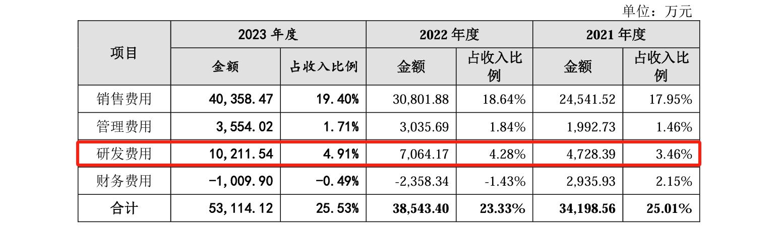 睿聯(lián)技術(shù)IPO：中美四起未決訴訟，國內訴訟涉案806萬(wàn)