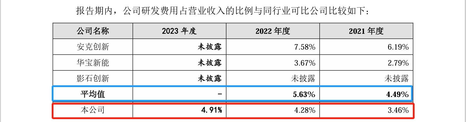 睿聯(lián)技術(shù)IPO：中美四起未決訴訟，國內訴訟涉案806萬(wàn)