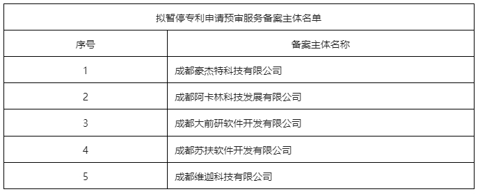 因在辦理登記手續前進(jìn)行專(zhuān)利申請權轉移，這5家備案主體被暫停專(zhuān)利申請預審服務(wù)