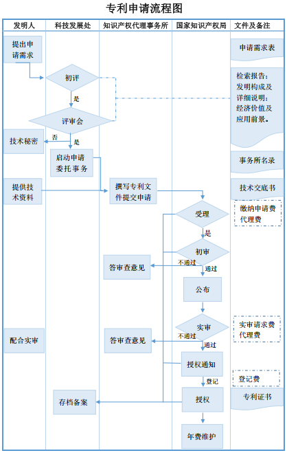 人工智能技術(shù)深入發(fā)展對法律與知識產(chǎn)權行業(yè)的影響及對策
