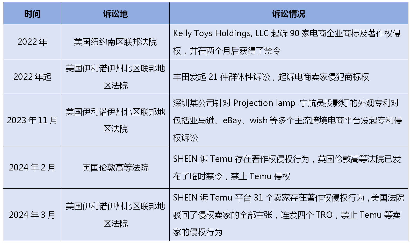 跨境電商知識產(chǎn)權訴訟風(fēng)云及合規之路