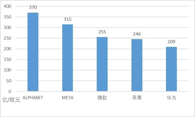 華為專(zhuān)利申請全球“遙遙領(lǐng)先”，中國企業(yè)掌握世界話(huà)語(yǔ)權了嗎？