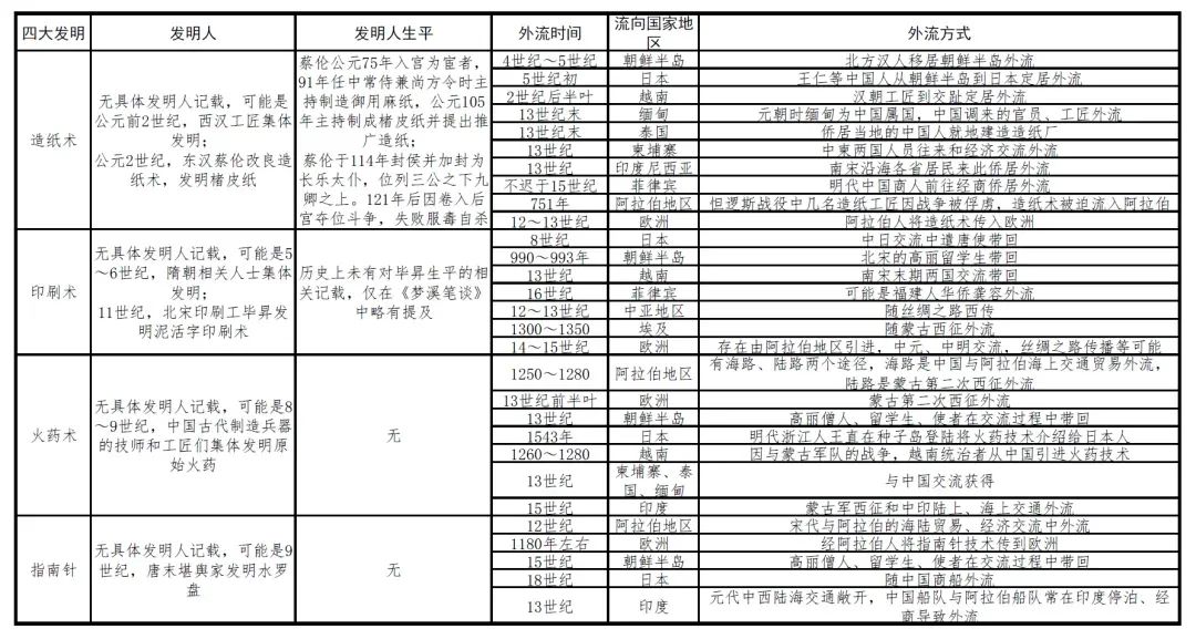 華為專(zhuān)利申請全球“遙遙領(lǐng)先”，中國企業(yè)掌握世界話(huà)語(yǔ)權了嗎？