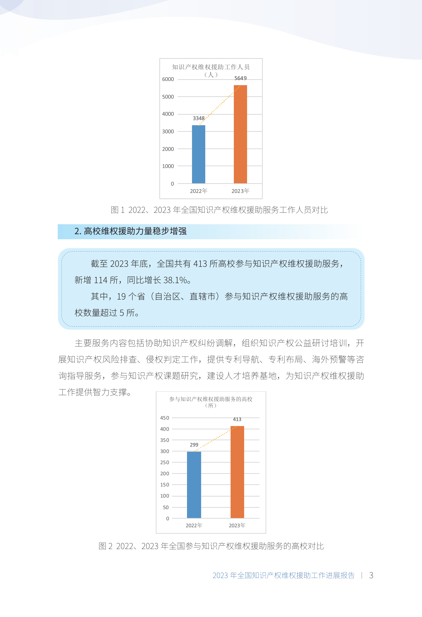 《2023年全國知識產(chǎn)權維權援助工作進(jìn)展報告》全文發(fā)布！