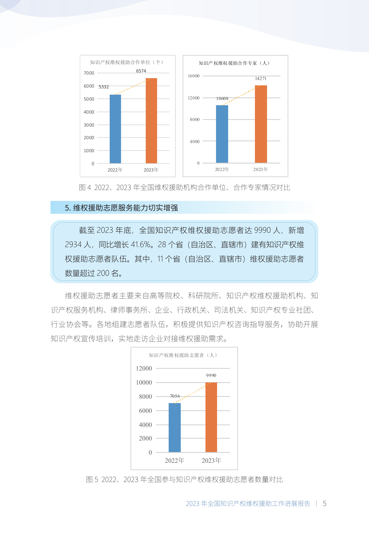 《2023年全國知識產(chǎn)權維權援助工作進(jìn)展報告》全文發(fā)布！