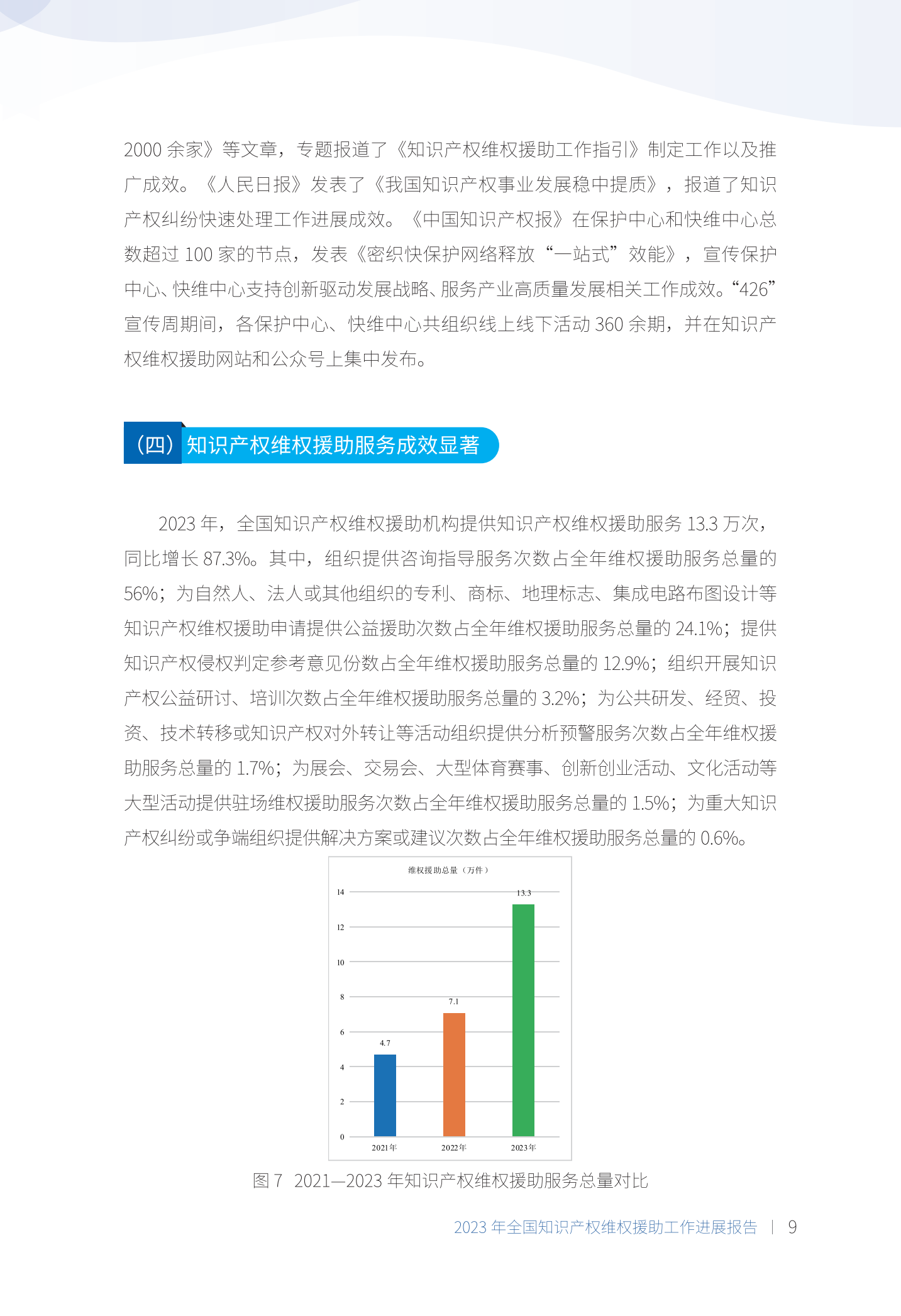 《2023年全國知識產(chǎn)權維權援助工作進(jìn)展報告》全文發(fā)布！