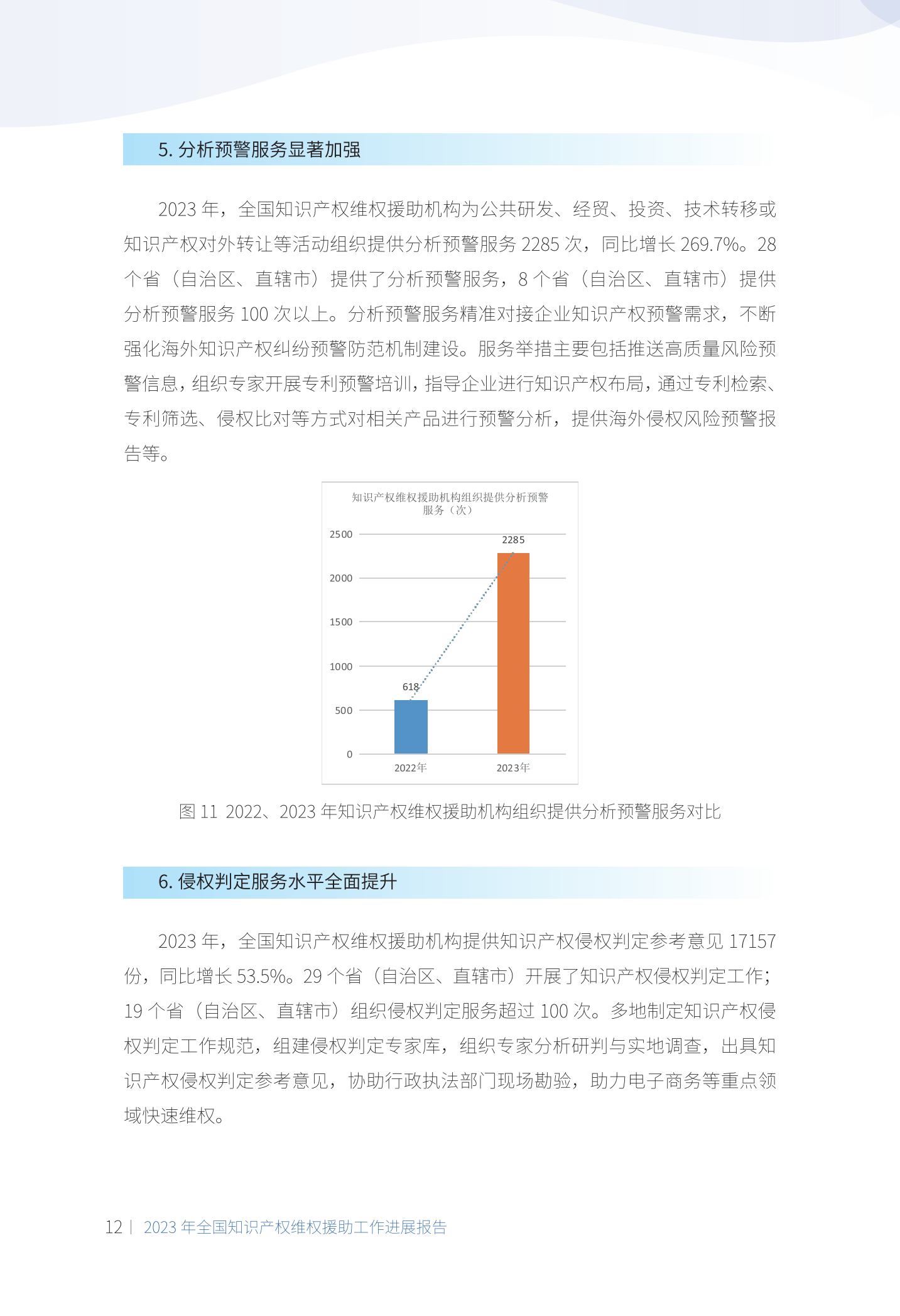 《2023年全國知識產(chǎn)權維權援助工作進(jìn)展報告》全文發(fā)布！