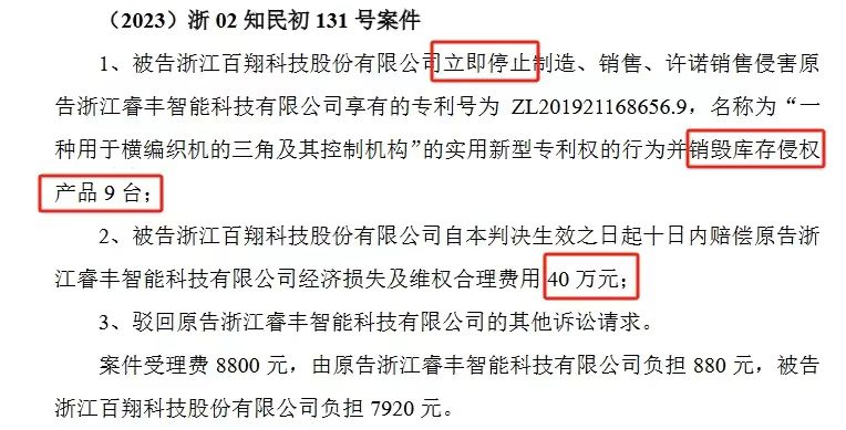 索賠1250萬(wàn)訴訟一審判決出爐！仍有疑似IPO狙擊專(zhuān)利訴訟懸而未決