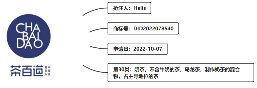 體系化監測預警，超凡助力“茶百道”在印度尼西亞成功維權
