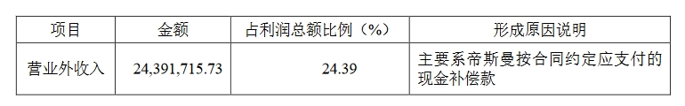 嘉必優(yōu)VS中科鴻基，合成生物企業(yè)涉案515萬(wàn)技術(shù)秘密糾紛一審判決來(lái)了！