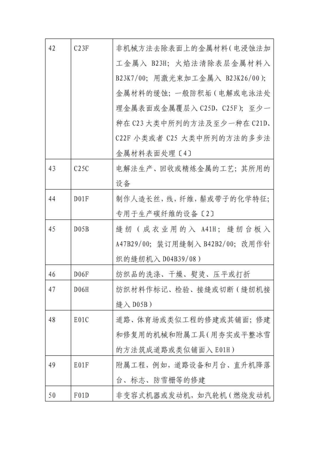 因分類(lèi)號不符合未進(jìn)入預審通道的專(zhuān)利申請，可再次遞交申請 | 附最新分類(lèi)號表