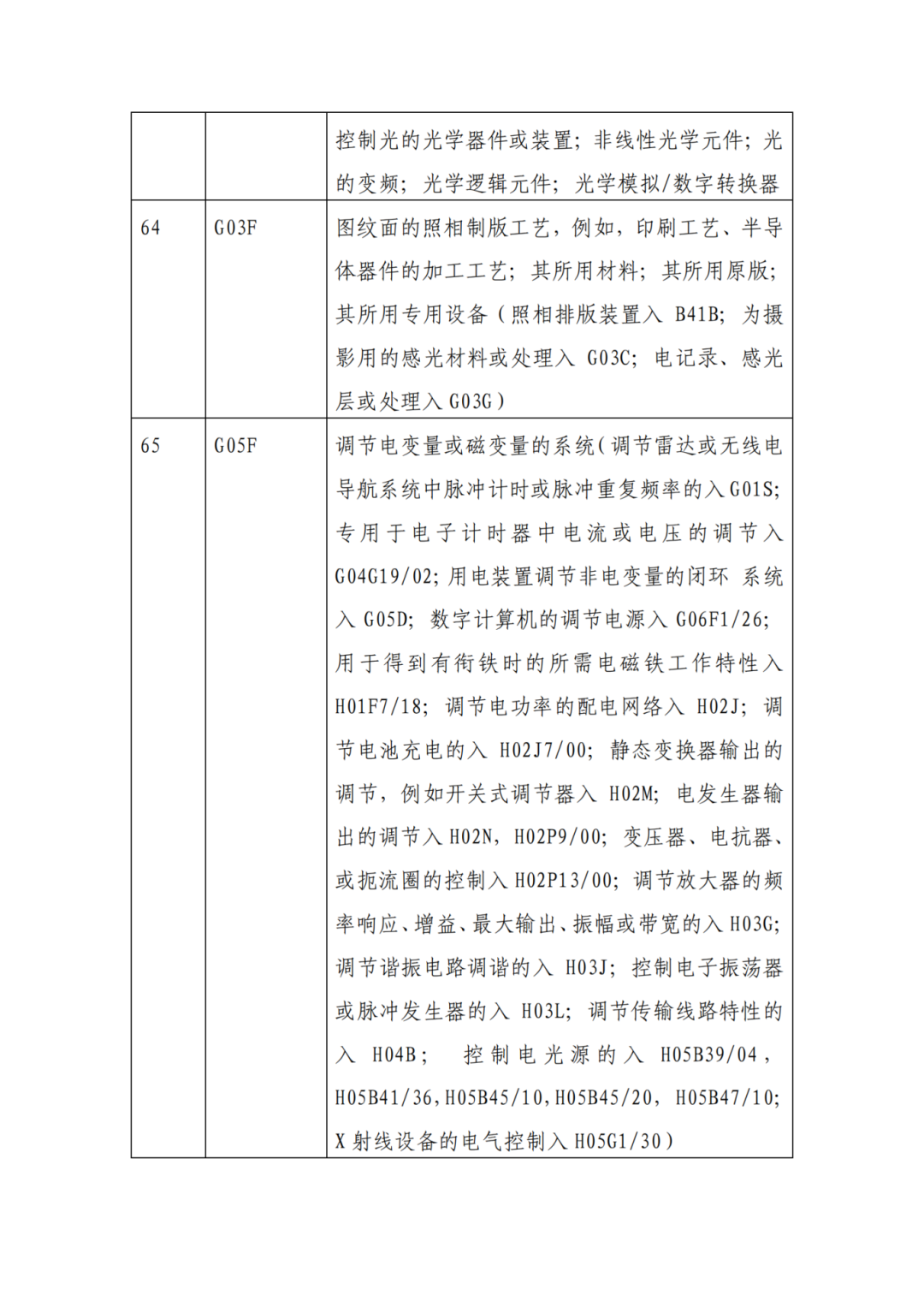 因分類(lèi)號不符合未進(jìn)入預審通道的專(zhuān)利申請，可再次遞交申請 | 附最新分類(lèi)號表