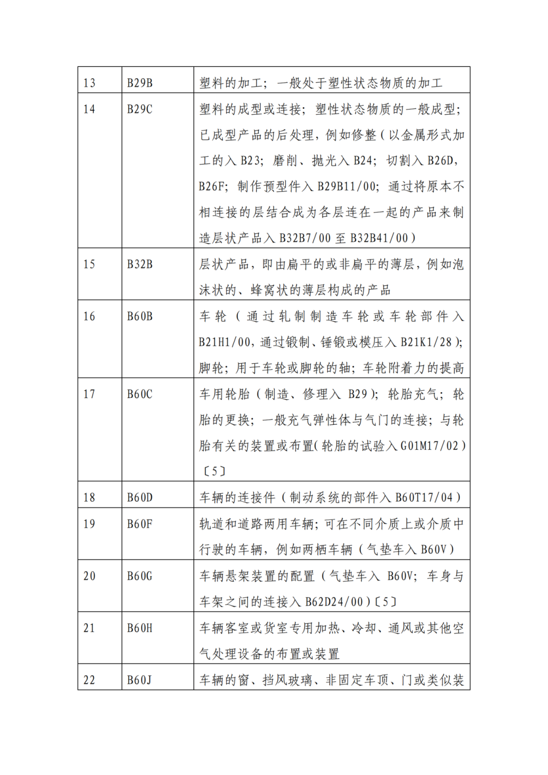 因分類(lèi)號不符合未進(jìn)入預審通道的專(zhuān)利申請，可再次遞交申請 | 附最新分類(lèi)號表