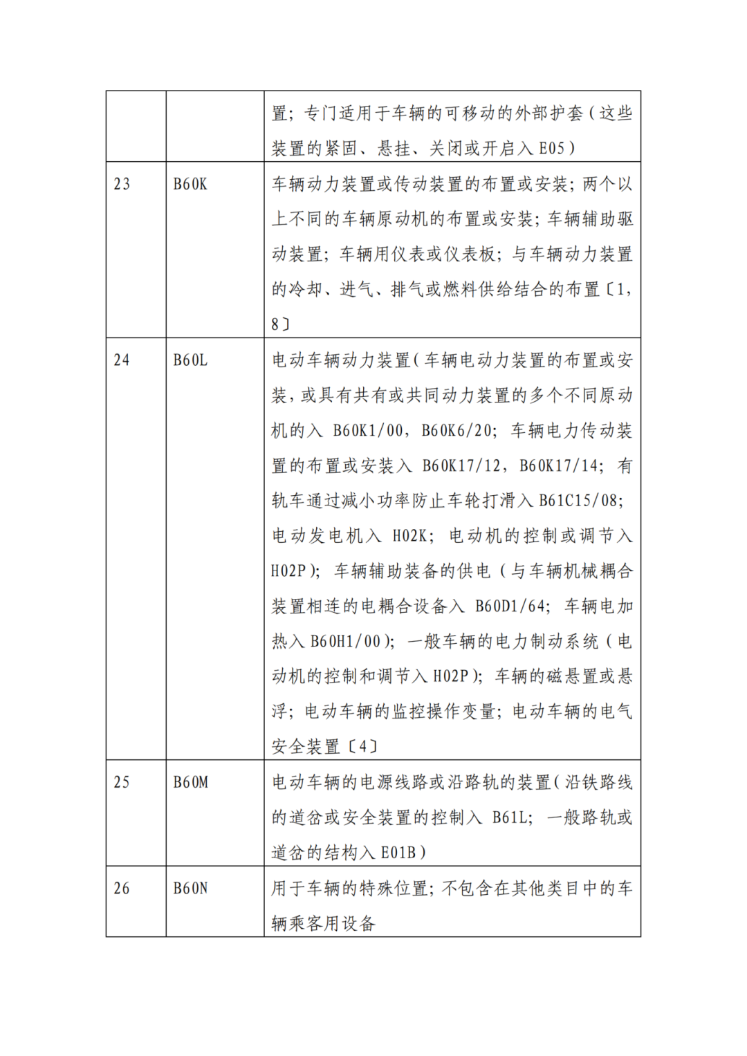 因分類(lèi)號不符合未進(jìn)入預審通道的專(zhuān)利申請，可再次遞交申請 | 附最新分類(lèi)號表