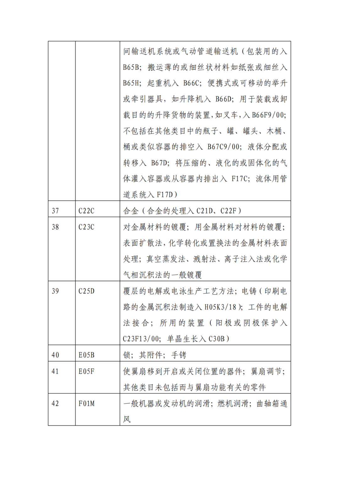 因分類(lèi)號不符合未進(jìn)入預審通道的專(zhuān)利申請，可再次遞交申請 | 附最新分類(lèi)號表