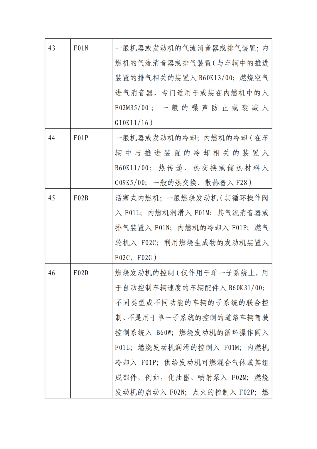 因分類(lèi)號不符合未進(jìn)入預審通道的專(zhuān)利申請，可再次遞交申請 | 附最新分類(lèi)號表