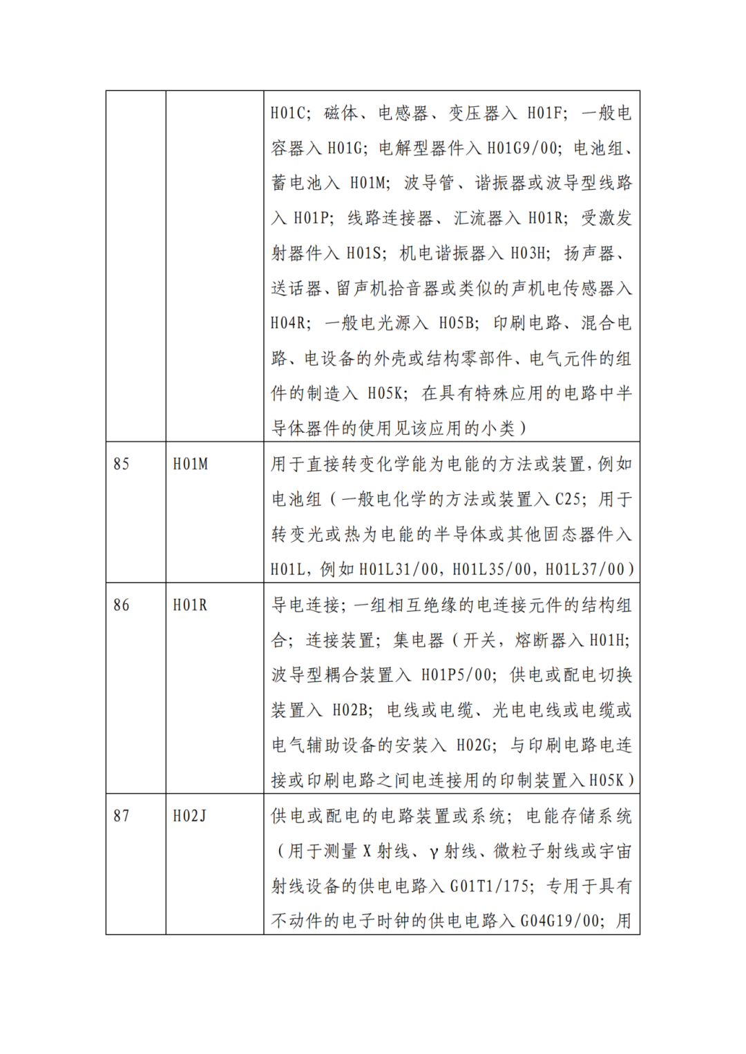 因分類(lèi)號不符合未進(jìn)入預審通道的專(zhuān)利申請，可再次遞交申請 | 附最新分類(lèi)號表