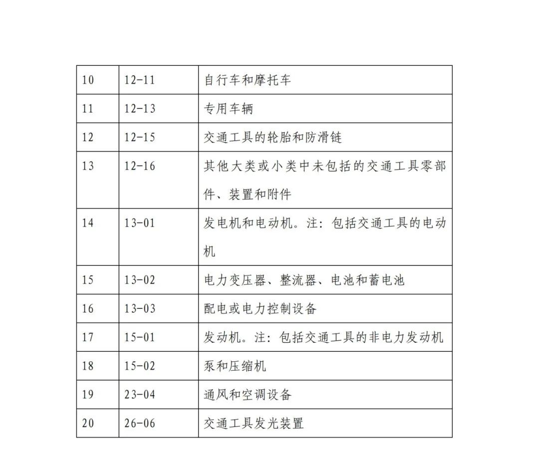 因分類(lèi)號不符合未進(jìn)入預審通道的專(zhuān)利申請，可再次遞交申請 | 附最新分類(lèi)號表
