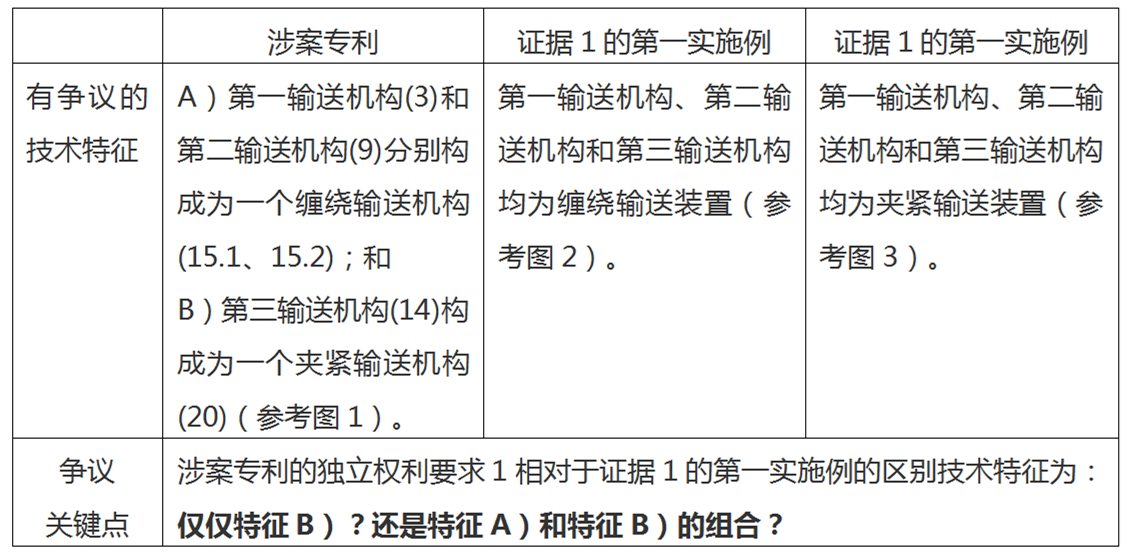 從發(fā)明構思角度整體確定區別技術(shù)特征——由一個(gè)最高院案例引發(fā)的思考