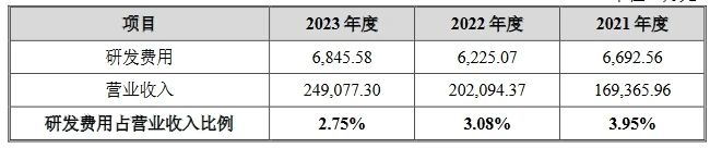 汽車(chē)天窗中國龍頭企業(yè)IPO上會(huì )，曾因被全球巨頭起訴專(zhuān)利侵權受到問(wèn)詢(xún)！
