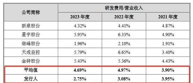 汽車(chē)天窗中國龍頭企業(yè)IPO上會(huì )，曾因被全球巨頭起訴專(zhuān)利侵權受到問(wèn)詢(xún)！