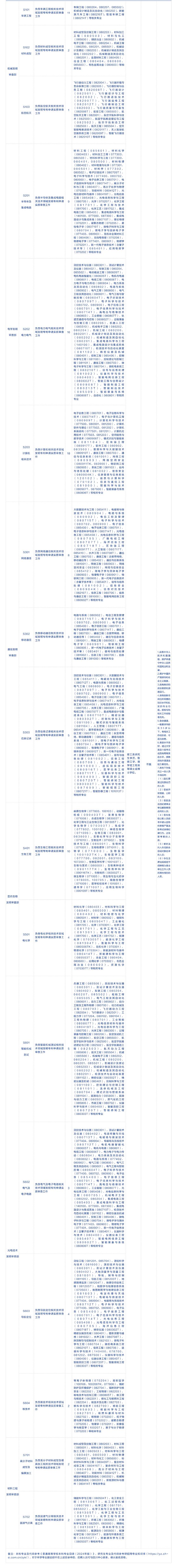 聘！專(zhuān)利審查協(xié)作中心2025年招聘專(zhuān)利審查員火熱進(jìn)行中......