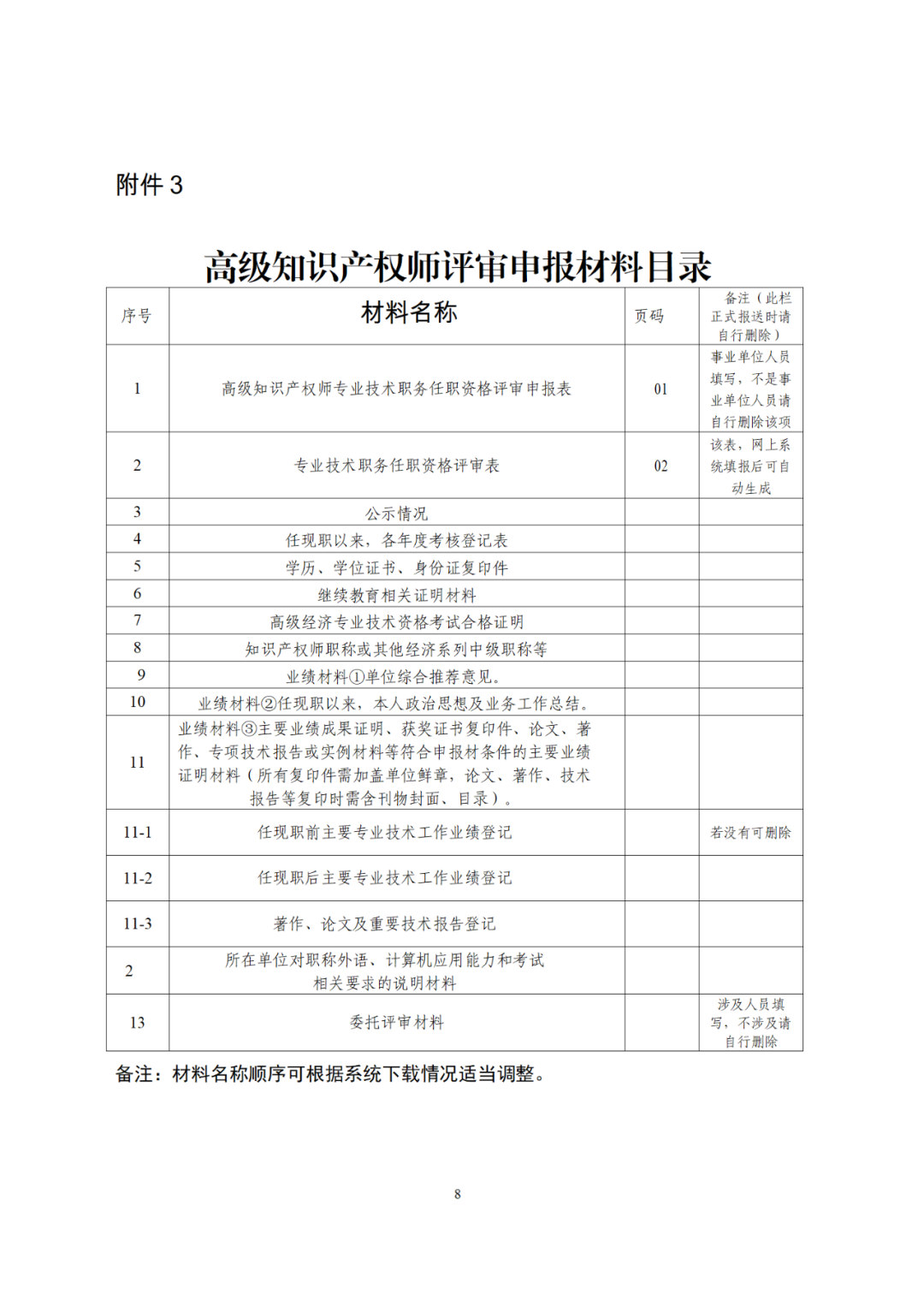 10月25日截止！2024年度全省高級知識產(chǎn)權師職稱(chēng)申報評審工作開(kāi)始｜附通知